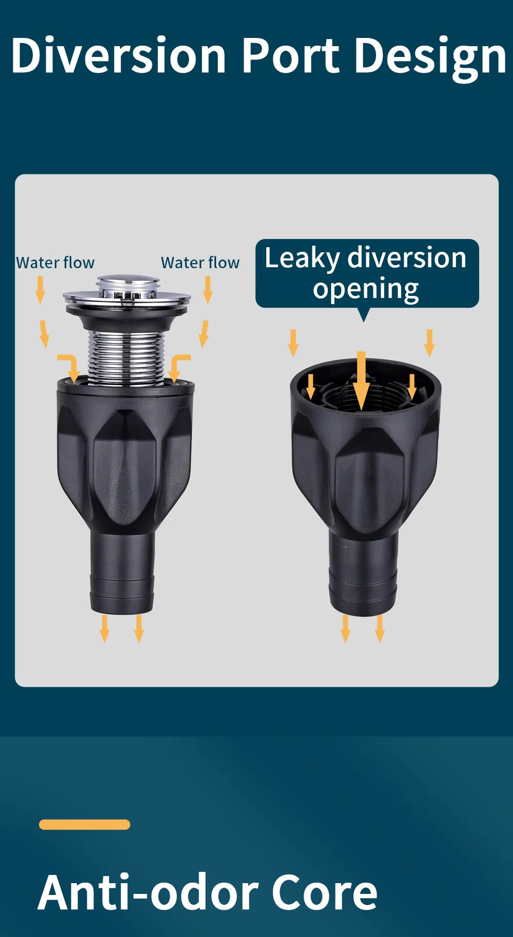 FlowFlex – Verstellbares Spülbecken-Abflussrohr