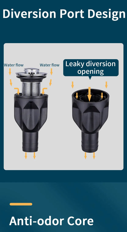 FlowFlex – Verstellbares Spülbecken-Abflussrohr