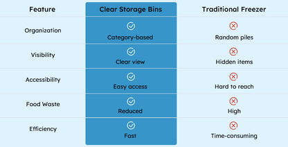 ClearStack – Platzsparende Gefrierschrank-Boxen