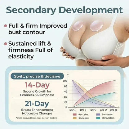 Liftelle – Parche Avanzado para el Cuidado del Busto