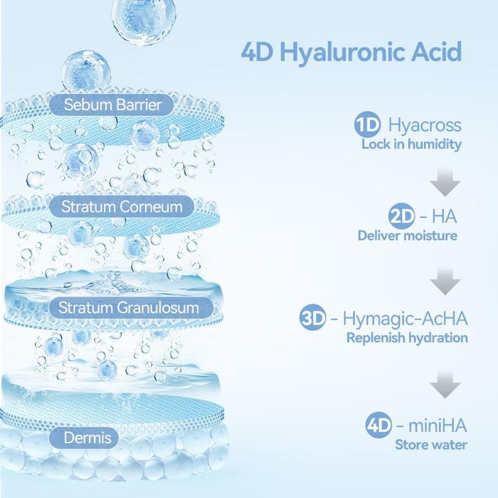 PureDrip – Suero monodosis ultrahidratante