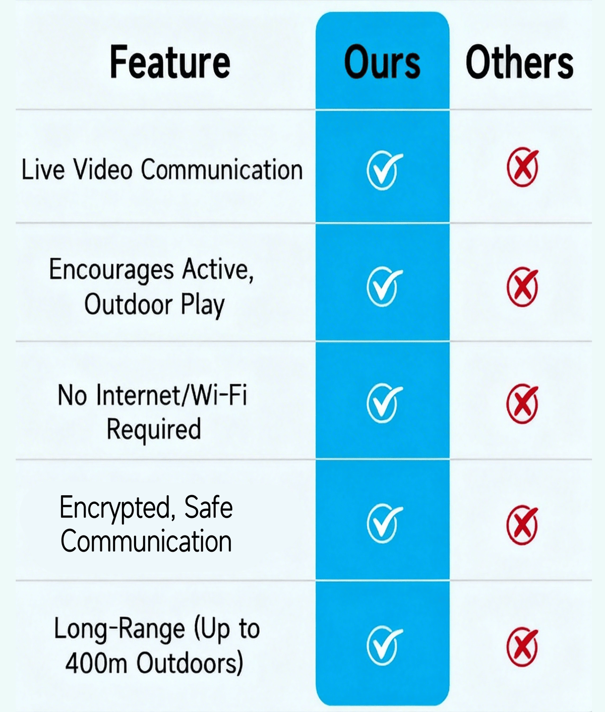 FunConnect – Walkie Talkie de video para niños