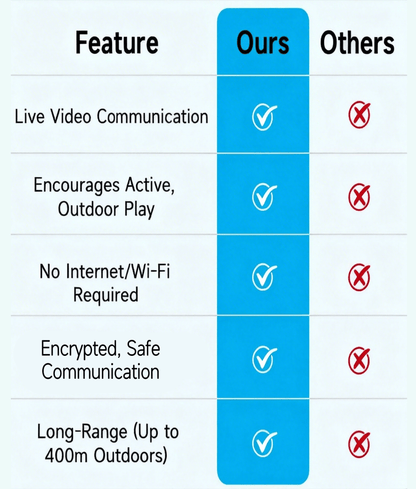 FunConnect – Walkie Talkie de video para niños