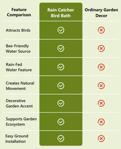 RainHaven – Baño para pájaros con recolector de agua de lluvia
