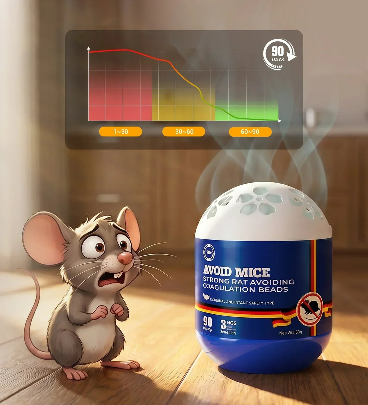 RodentGuard - Gel Repelente de Ratones de Interior a Base de Plantas