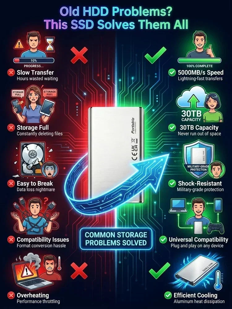 DataVault – Unidad de almacenamiento SSD portátil de alta velocidad