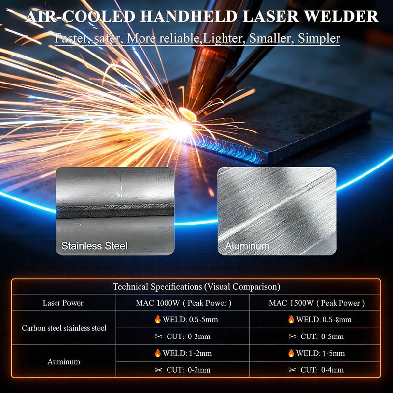 WeldMaster – Intelligentes Faserlasersystem