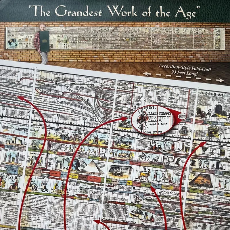 Gráfico HistoryVista – Un viaje a través de 6,000 años