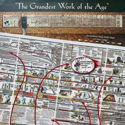 Gráfico HistoryVista – Un viaje a través de 6,000 años