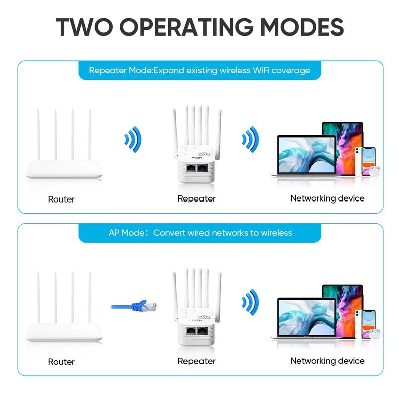 UltraReach – Hochleistungs-WLAN-Repeater