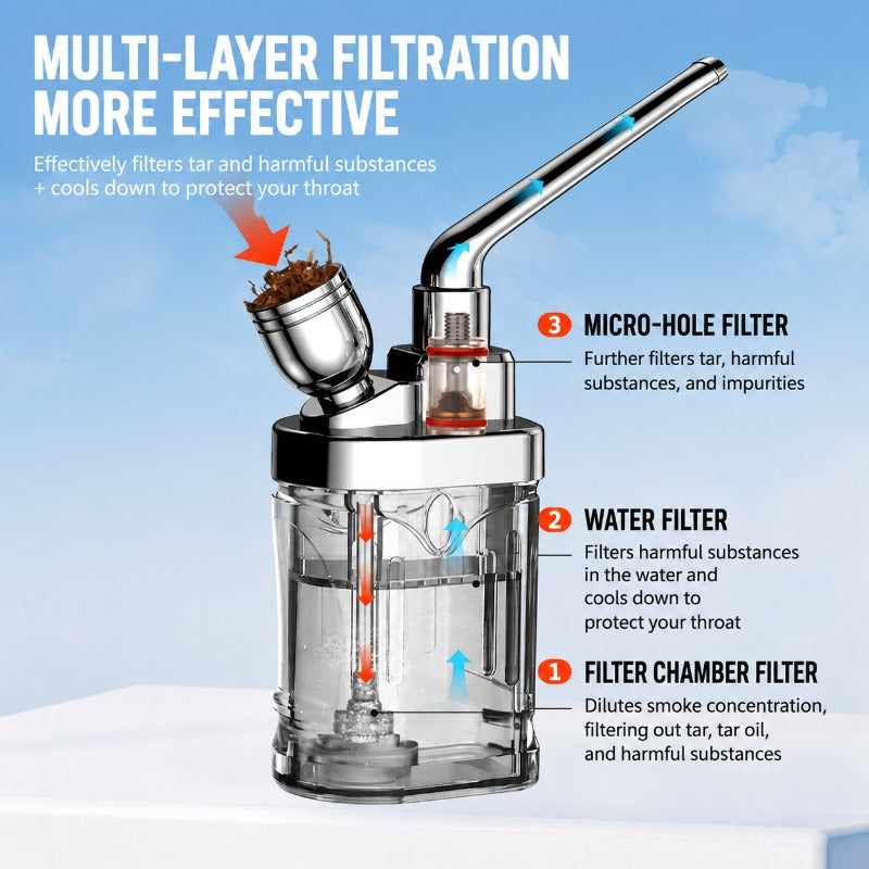 AquaFlow - Premium-Metallwasserpfeife