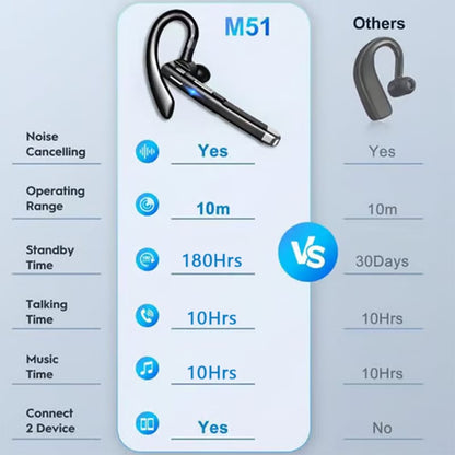 EchoFree – Trucker-Headset mit dualer Mikrofon-Geräuschunterdrückung