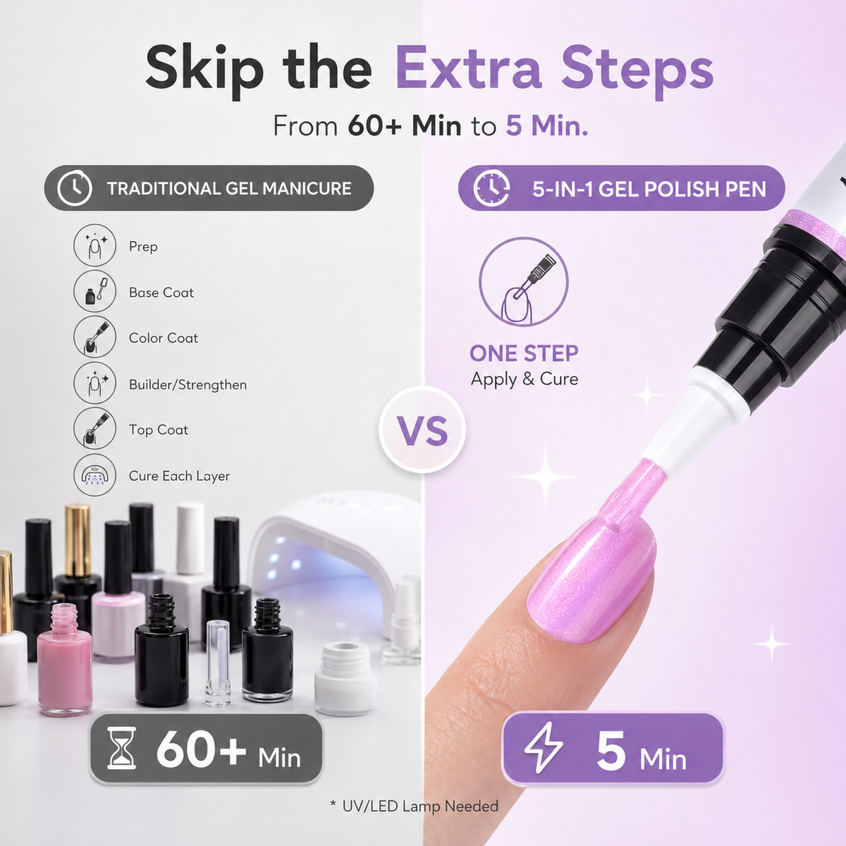 NailGlow Pro - Lápiz de Esmalte en Gel 5 en 1