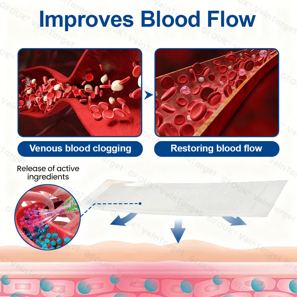 🇪🇸👨‍⚕️✅✅Parche de Microneedles GFOUK® VeinTarget⚡Alivio Instantáneo, Resultados a Largo Plazo