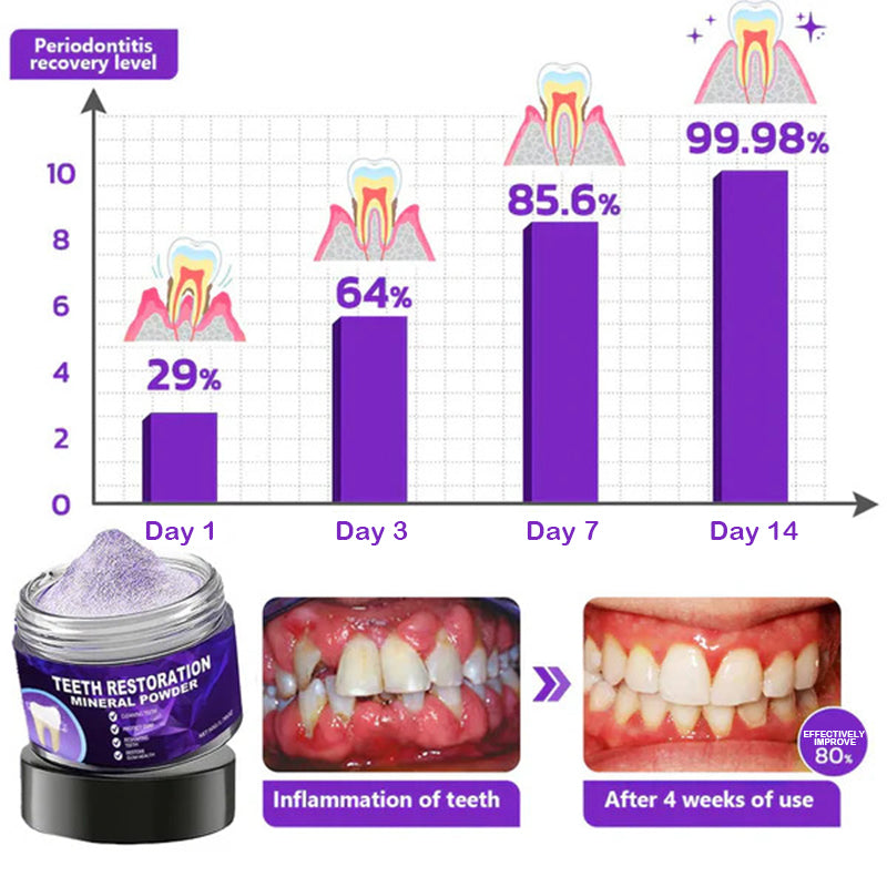 OralRenew – Polvo Mineral Restaurador Dental