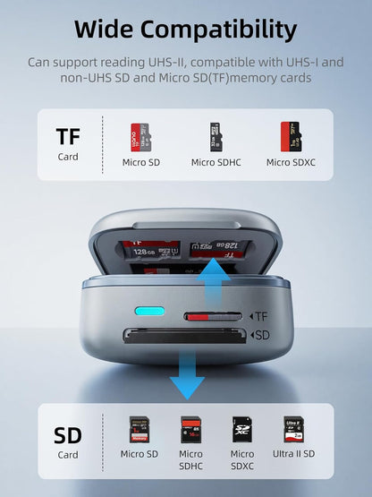 DataVault Pro - Lector de tarjetas multifunción portátil