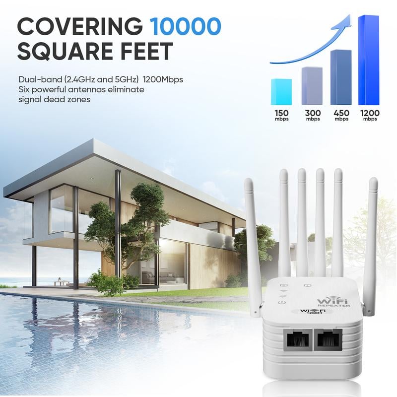 UltraReach – Hochleistungs-WLAN-Repeater