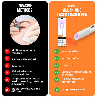 CleanBeam – Multifunktions-CO₂-Laser-Radierstift