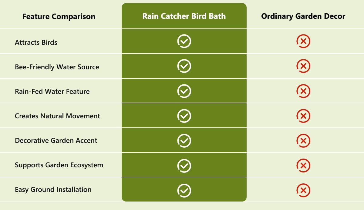 RainHaven – Baño para pájaros con recolector de agua de lluvia
