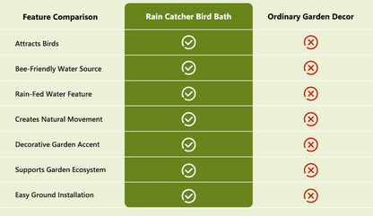 RainHaven – Baño para pájaros con recolector de agua de lluvia