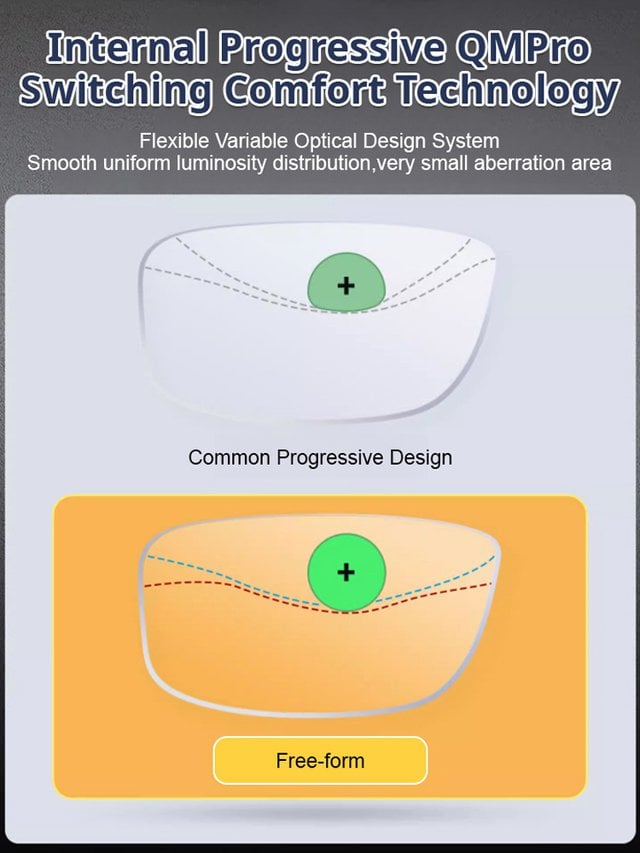 EyeGuard – Gafas adaptativas con bloqueo de luz azul para presbicia