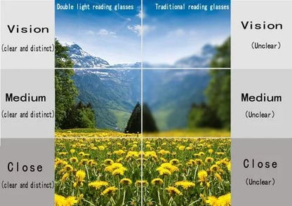 VisionLux – Gafas ojo de gato modernas con filtro de luz azul HD para mujer