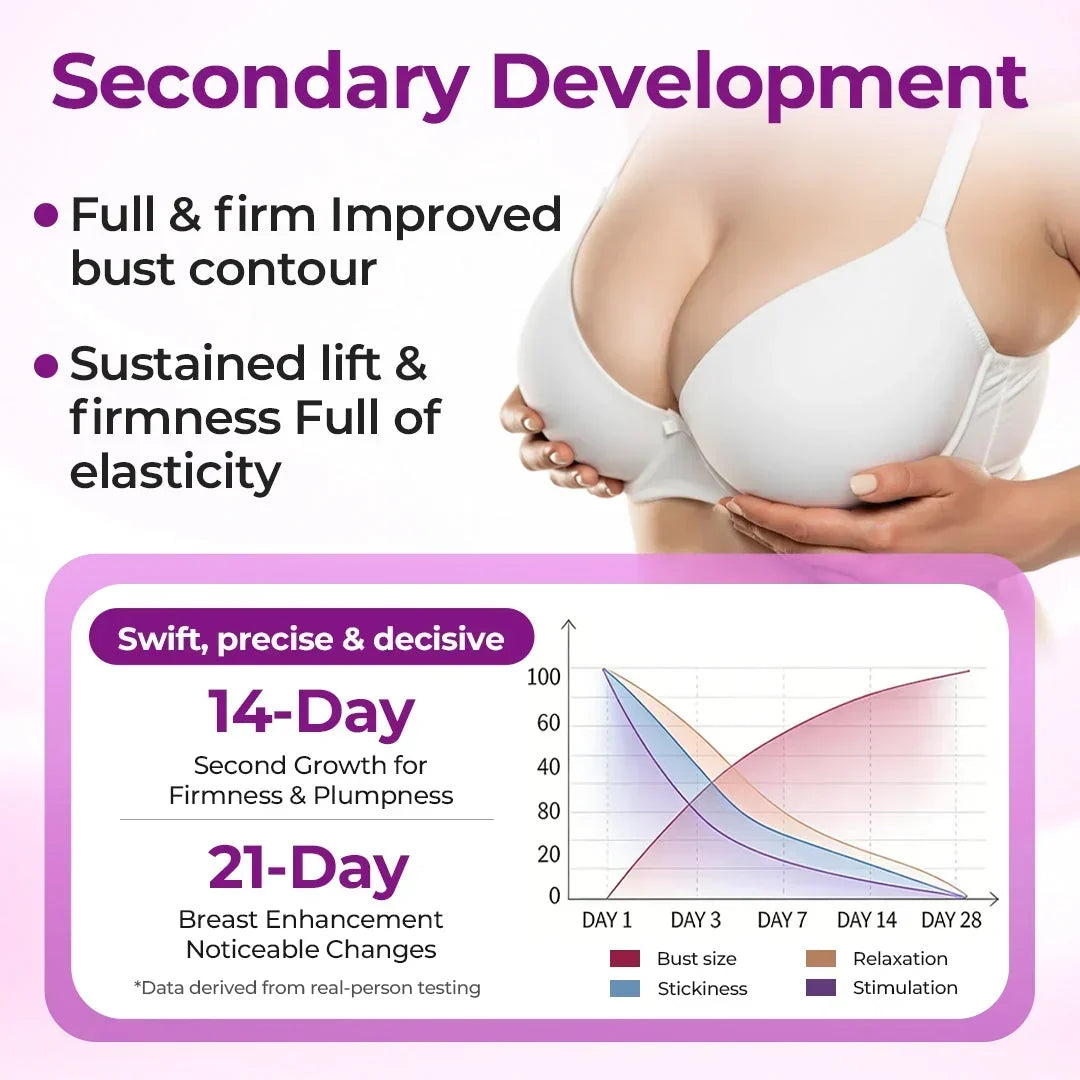 FemmeCurve – Volumenvergrößerndes Brustöl