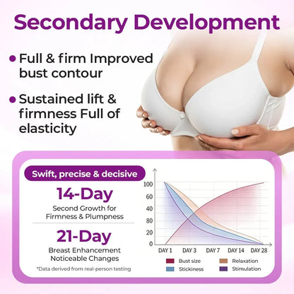 FemmeCurve – Volumenvergrößerndes Brustöl