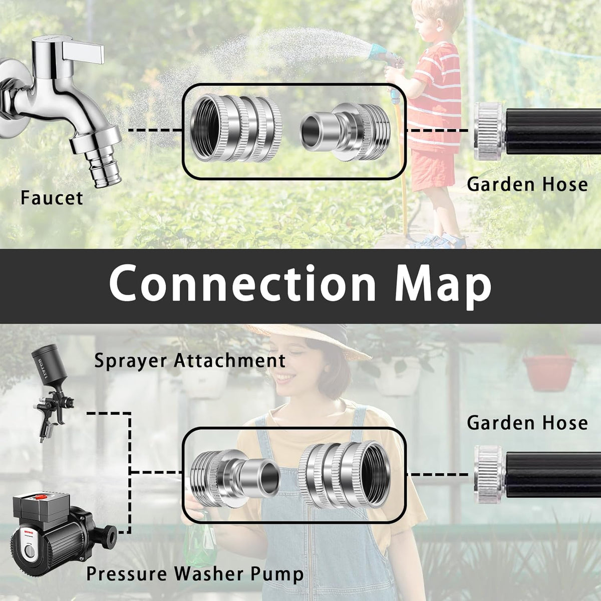 GardenPro – Edelstahl-Schnellkupplungs-Schlauchset