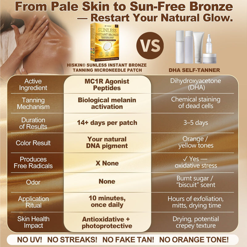 GlowNeedle – Parche de microneedles autobronceador sin sol instantáneo