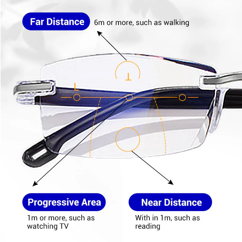 VisionGuard – Gafas de lectura de doble uso Sapphire antirreflejante de luz azul