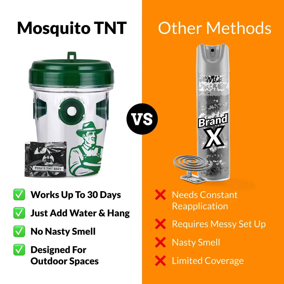 BuzzGone – Solución Repelente Avanzada de Mosquitos 2.0