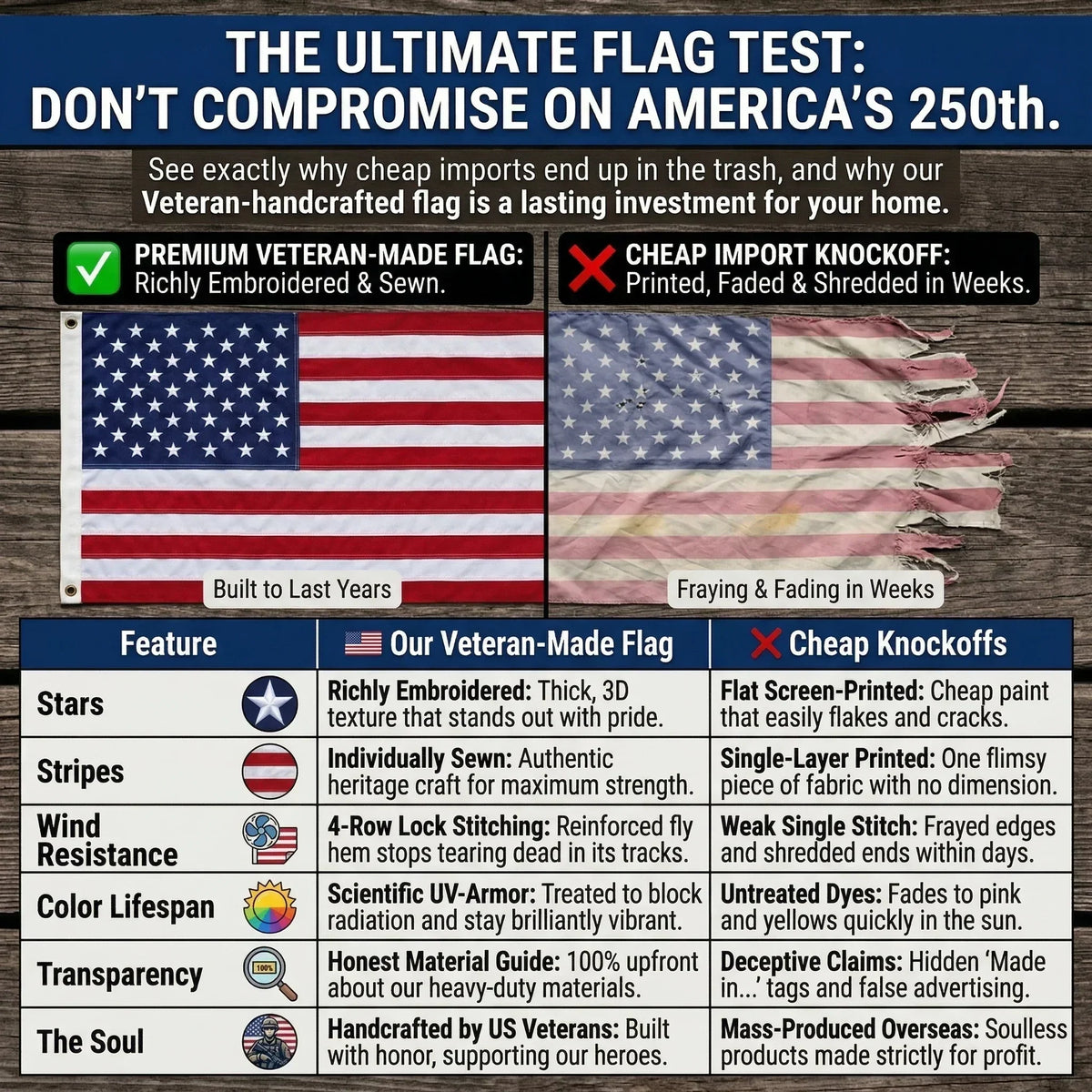 AmericanFlag – Edition „250 Jahre Freiheit“