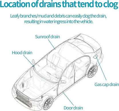 DrainFixPro – Desatascador de drenajes de techo corredizo de automóviles