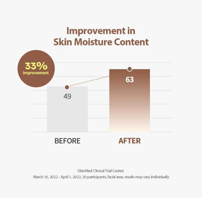 Derma Lift – Intensives Anti-Aging-Faltenserum