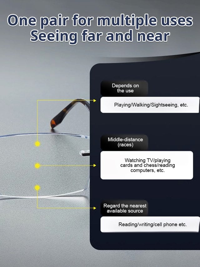 EyeGuard – Gafas adaptativas con bloqueo de luz azul para presbicia
