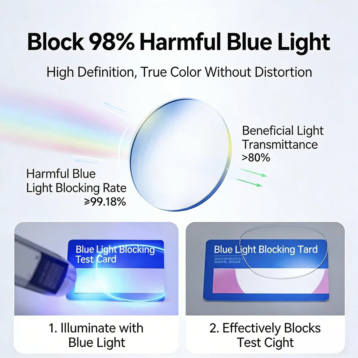 TitanView – Gafas presbícicas con luz azul adaptativa