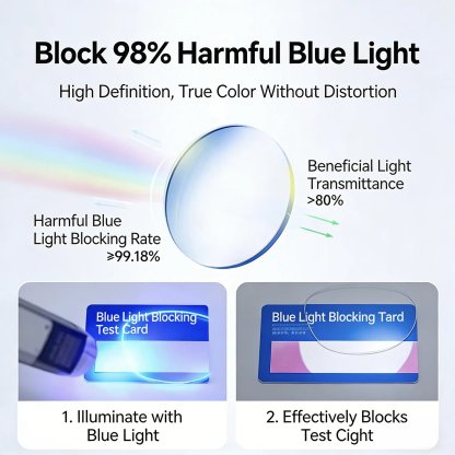TitanView – Gafas presbícicas con luz azul adaptativa