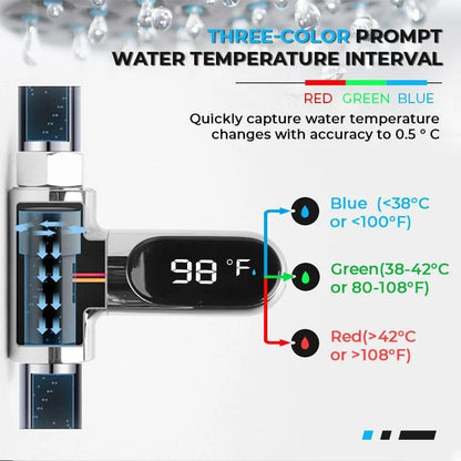 AquaTemp – Monitor inteligente de temperatura para ducha