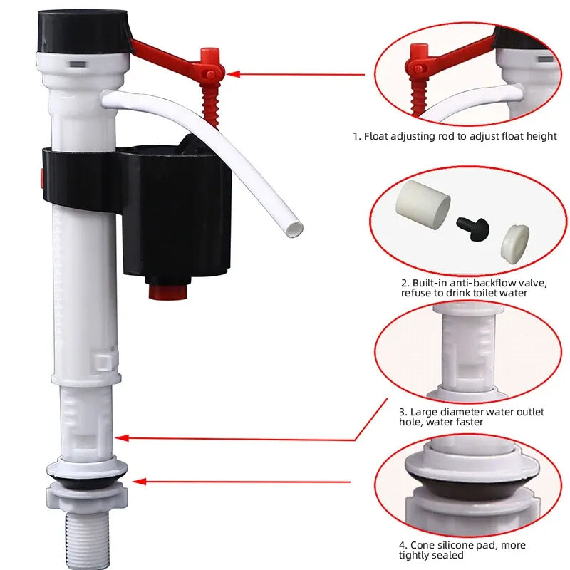 FlowSafe – Selbststoppendes WC-Spülkastenventil