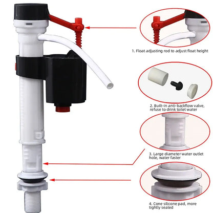 FlowSafe – Selbststoppendes WC-Spülkastenventil