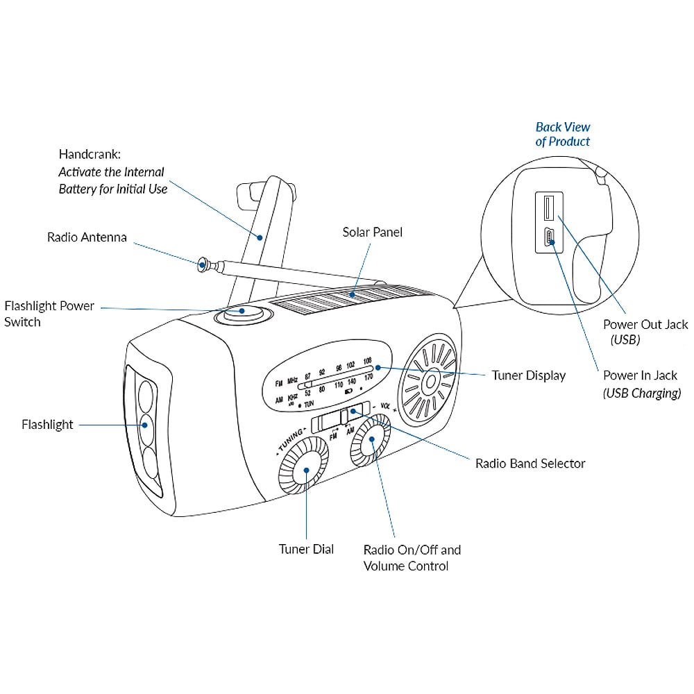 PowerScout – Compañero de Supervivencia al Aire Libre
