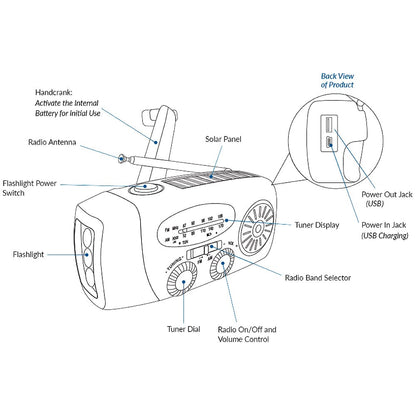 PowerScout – Compañero de Supervivencia al Aire Libre