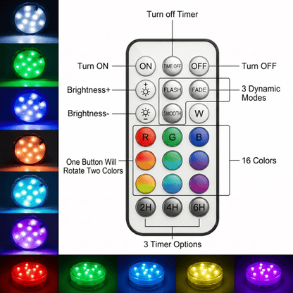 RadiantRipple – LED decorativos impermeables