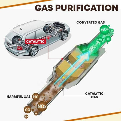 CatalystCare – Die Komplettlösung für die Motorreinigung