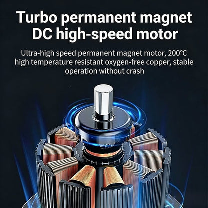 TurboCoat – Hochgeschwindigkeits-Farbsprühsystem